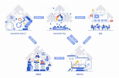 以指纹科技为例,解读跨境电商缘何受资本青睐